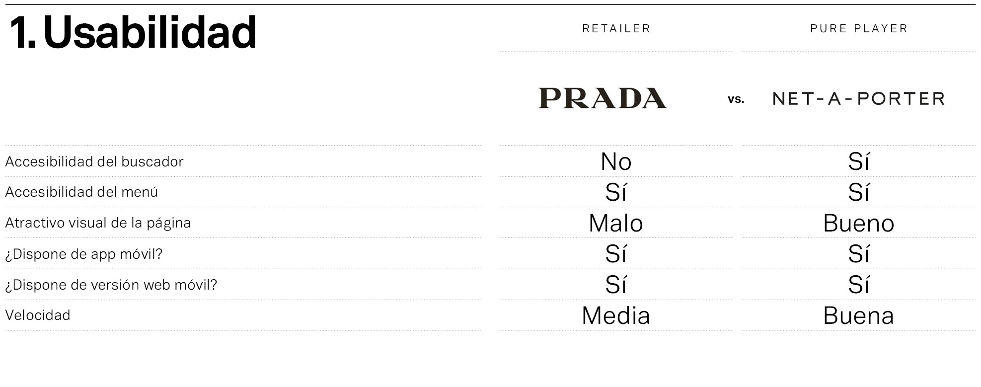 Prada y Net-a-Porter, frente a frente en la usabilidad